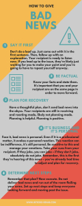 Integro - Infographic 11-03